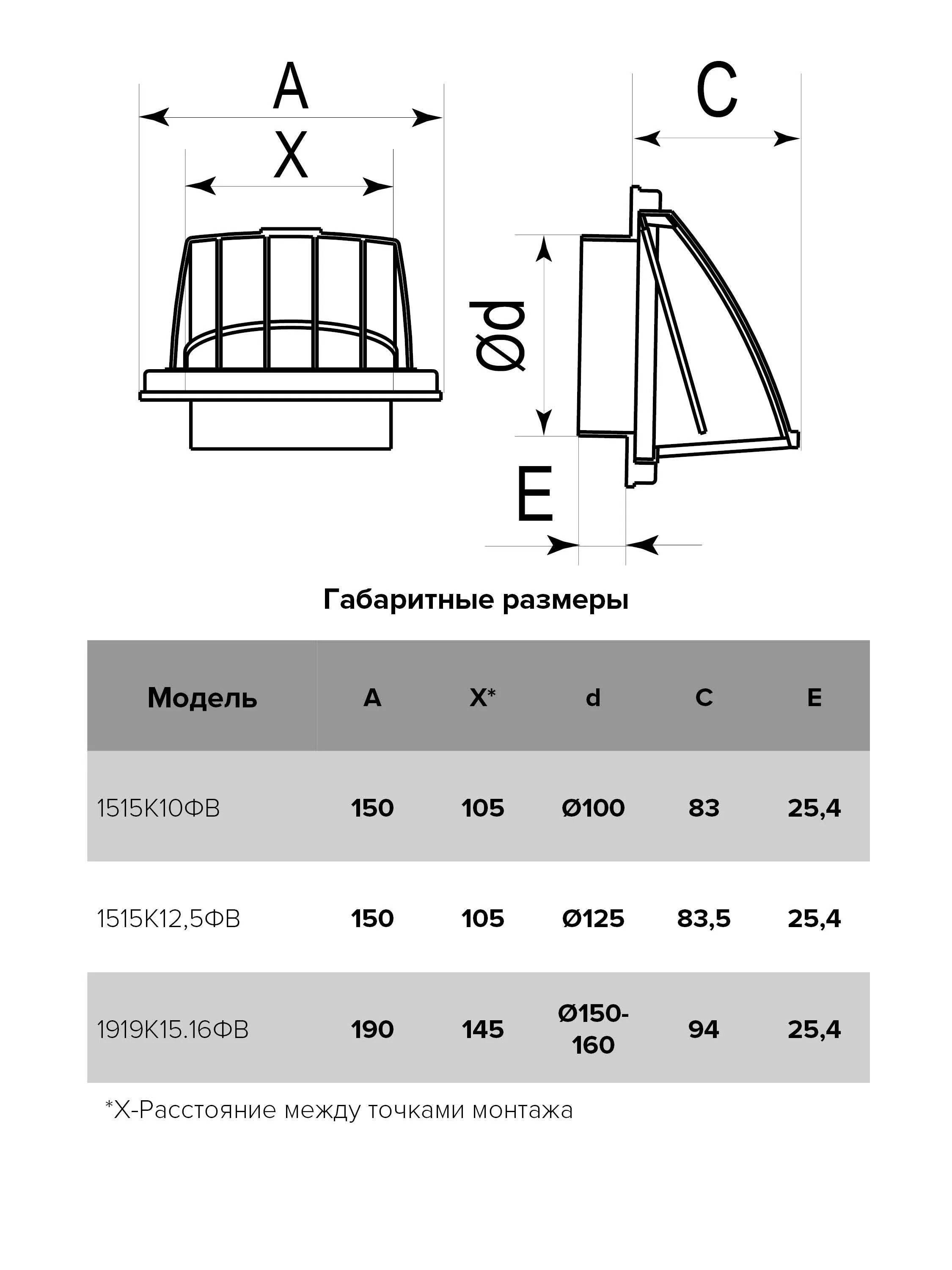 Выход стенной с обратным клапаном и фланцем Эра d125 1515К12,5ФВ купить в  Екатеринбурге в интернет-магазине ДОМ