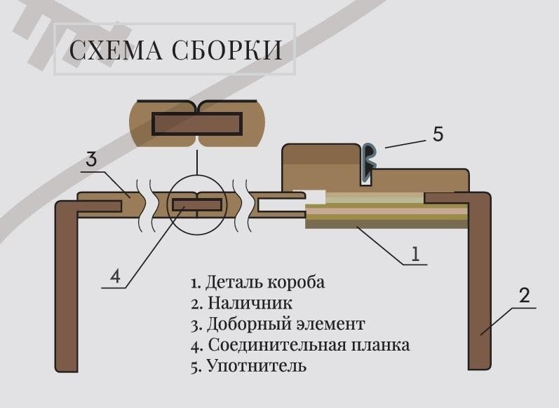 Планка соединительная для стола