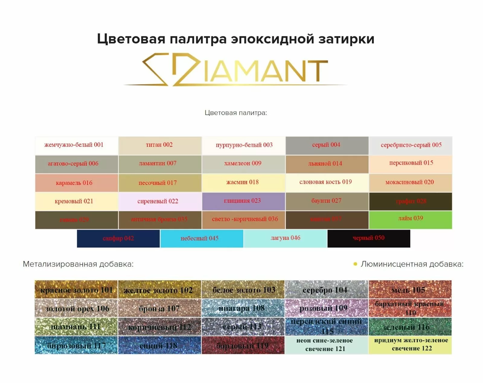 Затирка эпоксидная Diamant (2-х компотентная) белый 2,5кг купить в  Екатеринбурге в интернет-магазине ДОМ