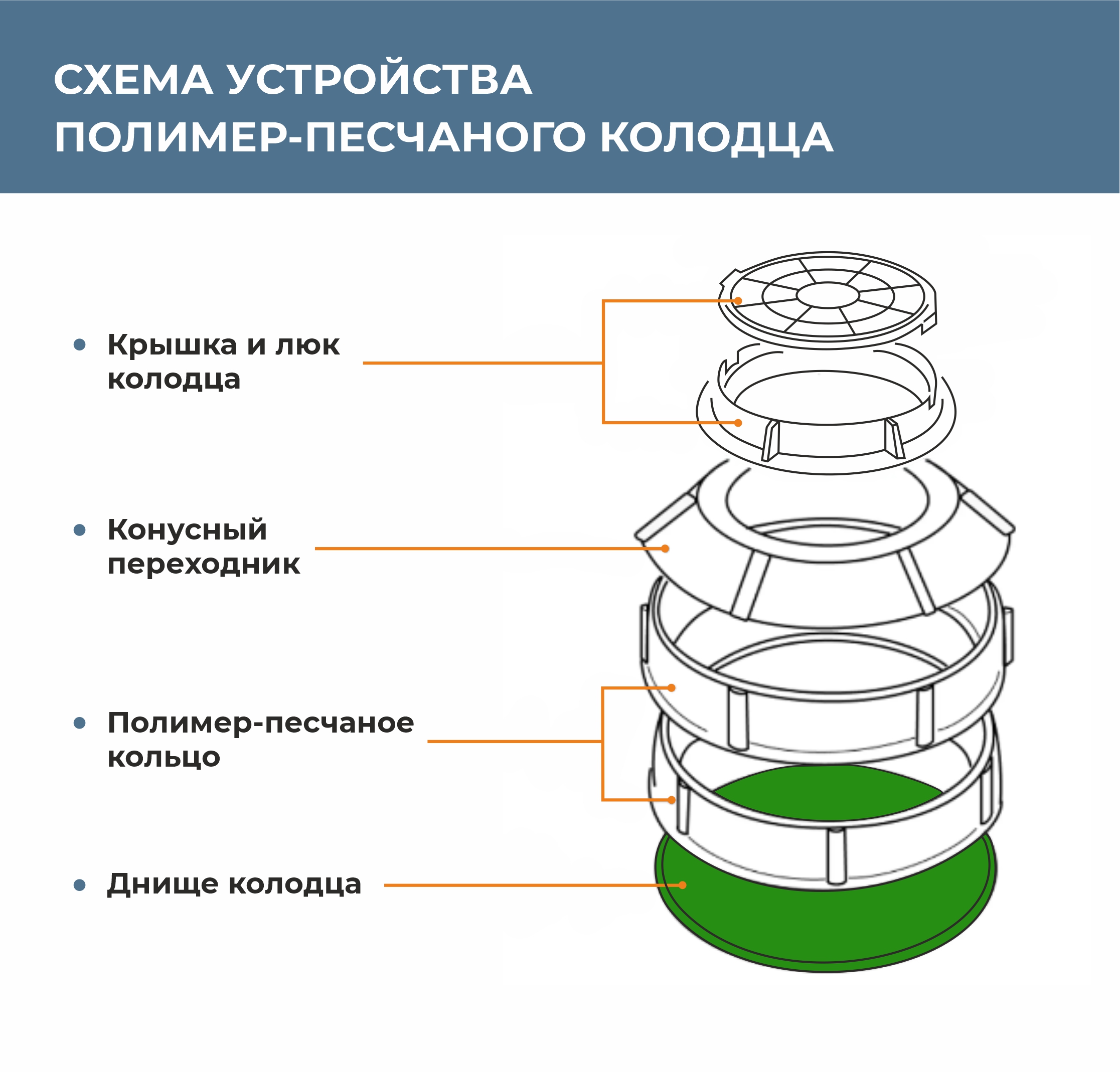 Дно полимерно-песчаного колодца ребристое *40 мм купить в Минске с доставкой