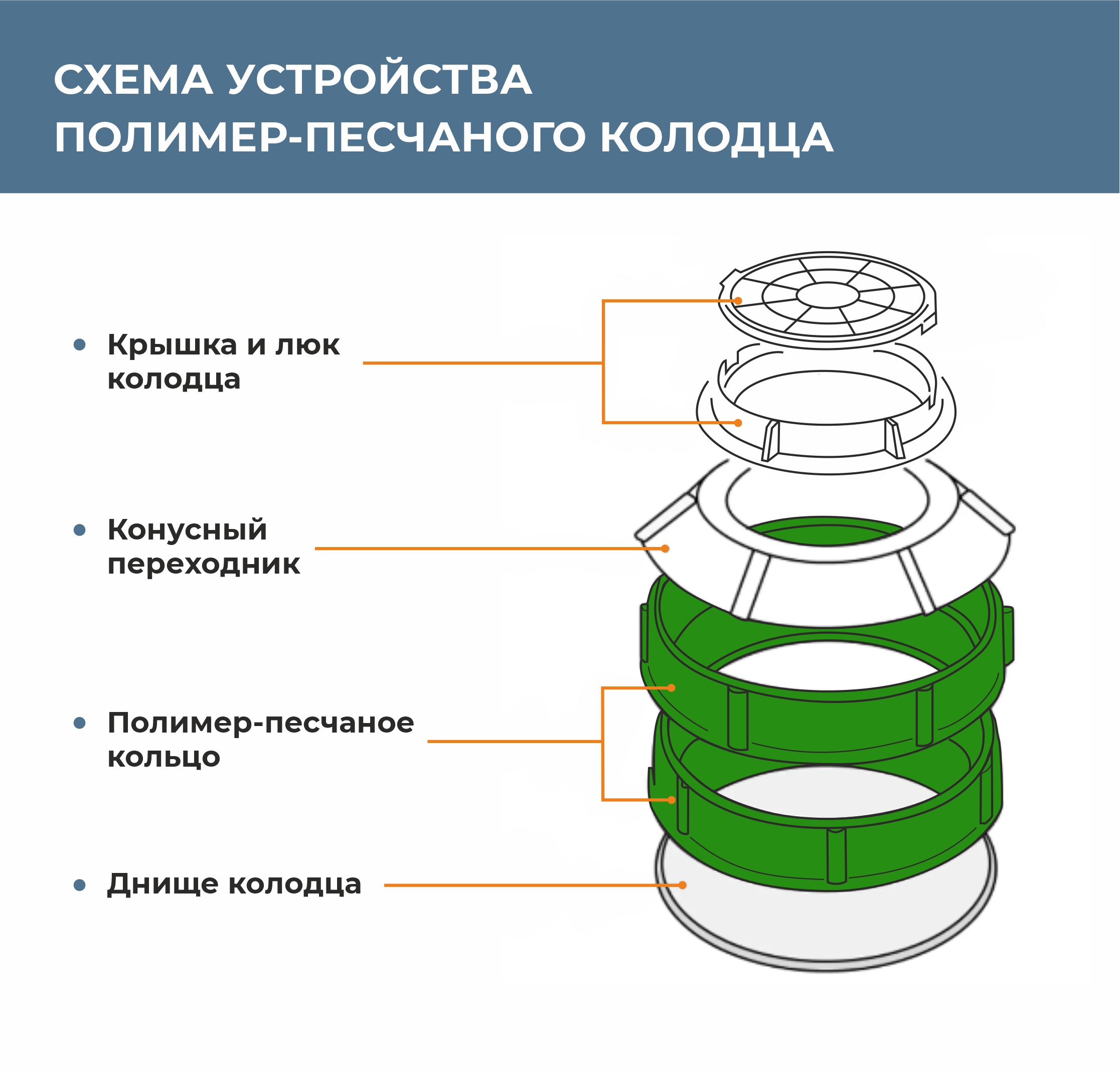 Кольцо колодца полимерпесчанное Ф 700мм высота 200мм купить в Екатеринбурге  в интернет-магазине ДОМ