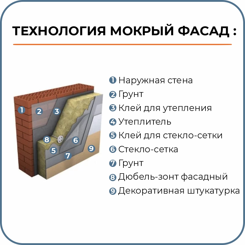 Декоративная штукатурка knauf шуба. Кнауф короед. Штукатурка Кнауф Диамант. Knauf Diamant короед 2.5 мм,.