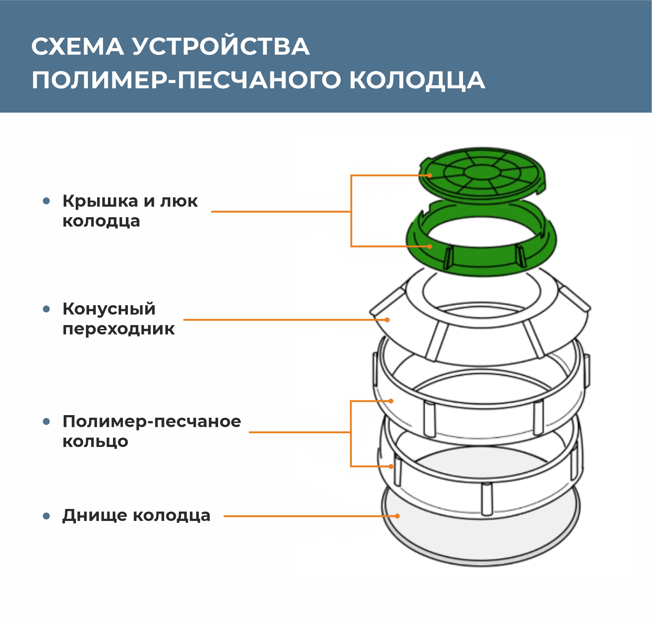 Люк полимерпесчаный 630х40мм 3т зеленый купить в Екатеринбурге в  интернет-магазине ДОМ